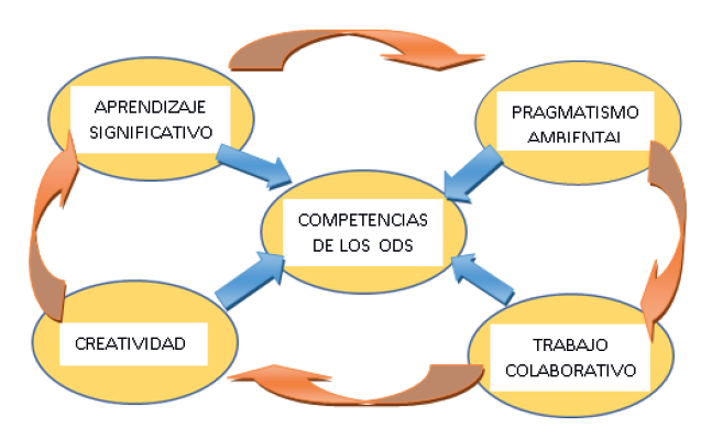 Esquema de relación conceptual vinculante