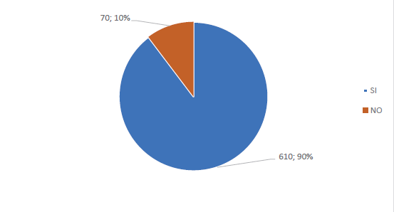 Resultados sobre uso de NFU en proyecto TINI fomento de autoconciencia del valor del entorno combinado con proceso significativo