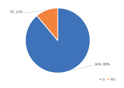 Vinculación pragmatismo ambiental y competencia en la toma de decisiones con responsabilidad para la resolución de problemas  en PEI –TINI