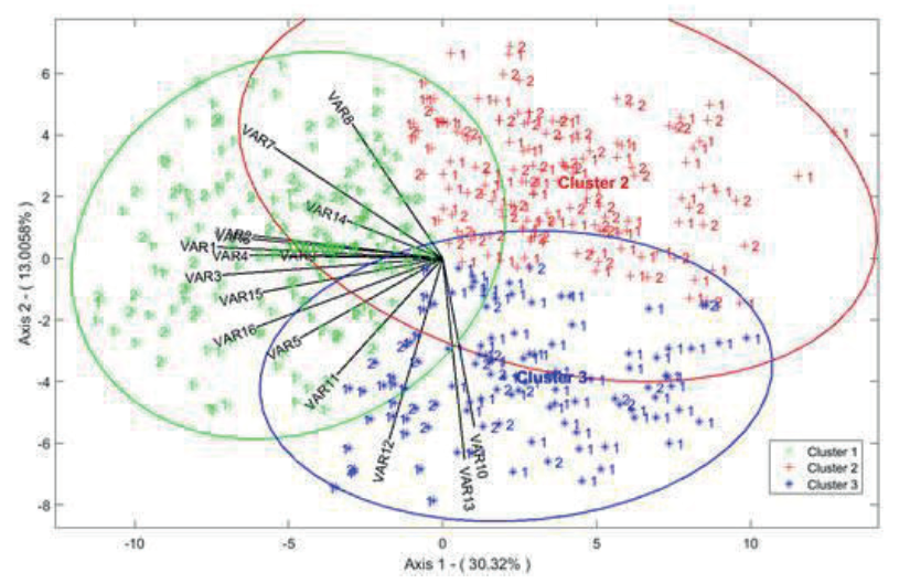 Se muestra el Grafico HJBIPLOT