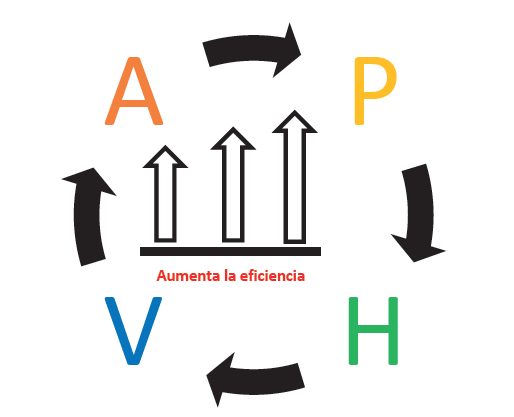 Esquema de mejora continua