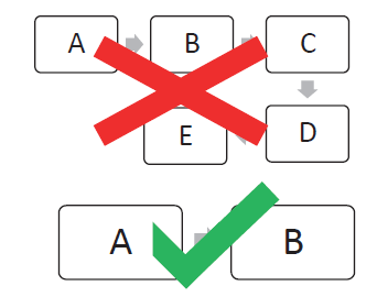 Definici�n de redise�o de procesos.