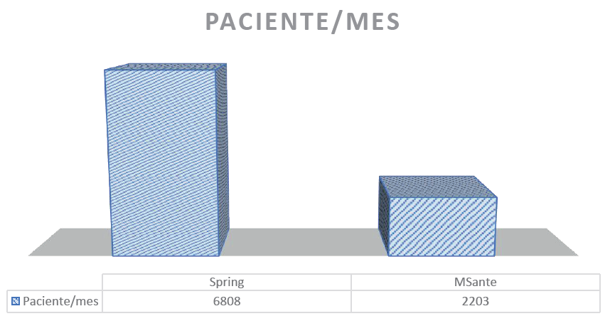 An�lisis de rendimiento en atenci�n a pacientes que ofrece cada sistema por cajero en la labor de cobranzas por caja
