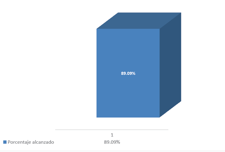 Aceptabilidad de la hip�tesis general