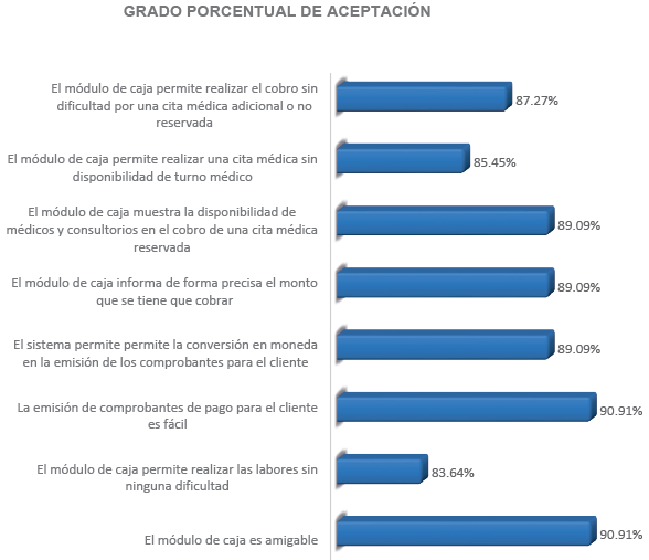 Indicadores de aceptabilidad de la primera hip�tesis espec�fica