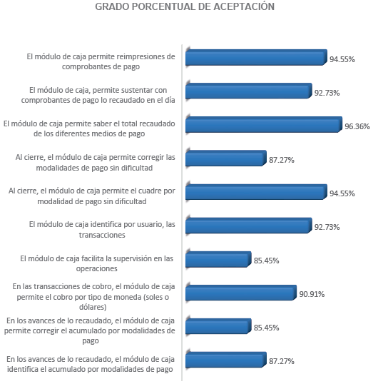 Indicadores de aceptabilidad de la tercera hip�tesis espec�fica