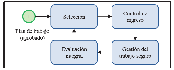 Diagrama general del sistema de gestin de contratistas