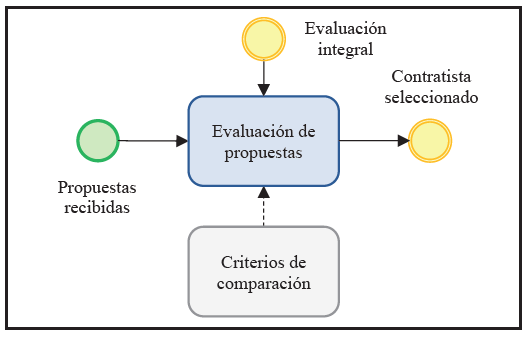 Evaluacin y seleccin de contratistas