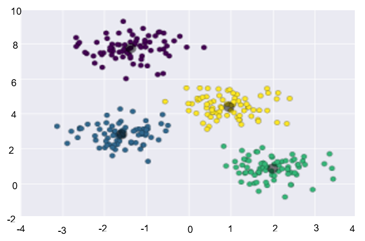 Agrupaci�n de datos bajo criterio del algoritmo K-Means