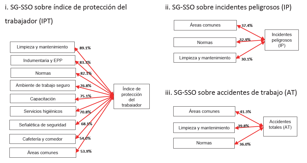 Relacin entre el SGSSO y la proteccin del trabajador