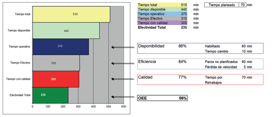 C�lculo del OEE inicial