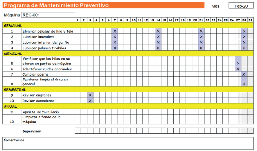 Plan de mantenimiento preventivo en la m�quina recta