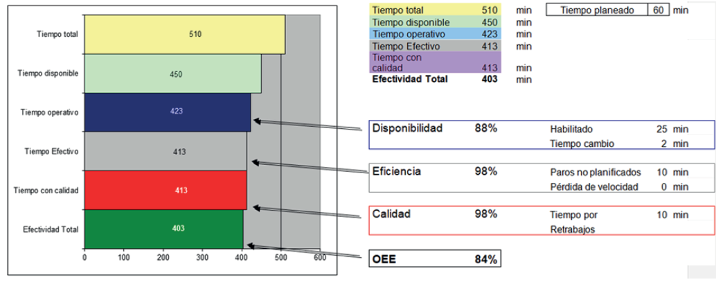 C�lculo del OEE final