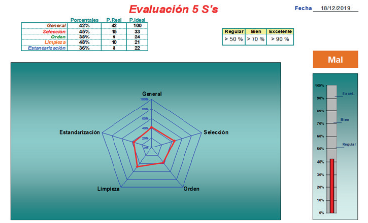 Evaluaci�n inicial de las 5S en el �rea de confecciones