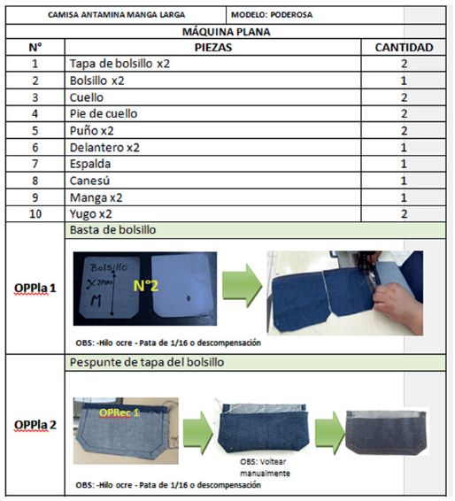 Ejemplo de instructivo para el uso de la m�quina plana en confecci�n de camisas