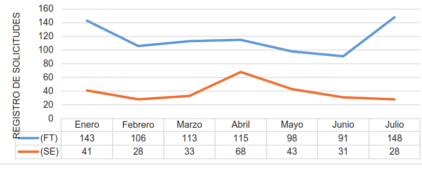 Registro de gesti�n de configuraciones durante el 2019