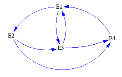 Esquema gr�fico de un sistema