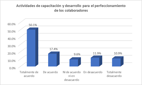 La compaa minera realiza labores de formacin y mejora para el perfeccionamiento de los trabajadores