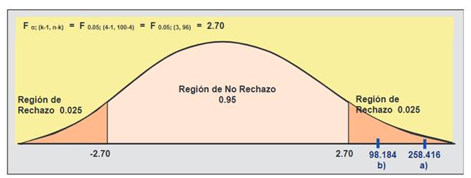 Prueba de hiptesis – escenarios y decisiones racionales y metaracionales