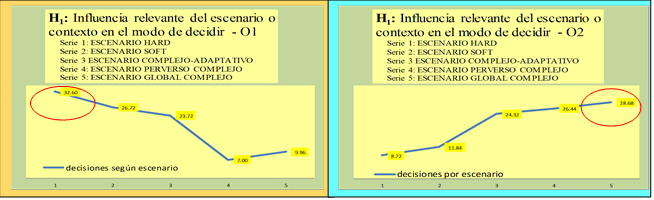 Corroboracin de hiptesis decisin racional O1 decisin metaracional O2