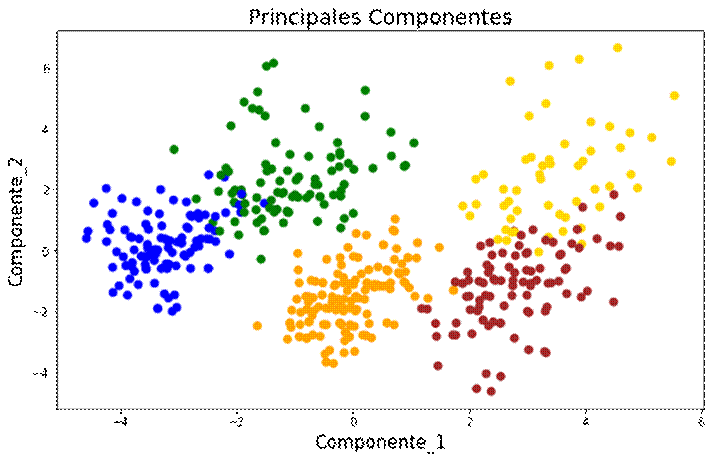 Clustering con modelo kmeans