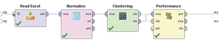 Aplicaci�n de modelamiento de Clustering con RapidMiner Studio 910