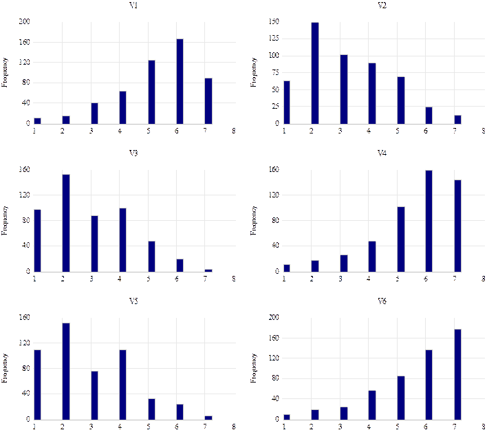 Distribuci�n de las respuestas a los enunciados de segmentaci�n