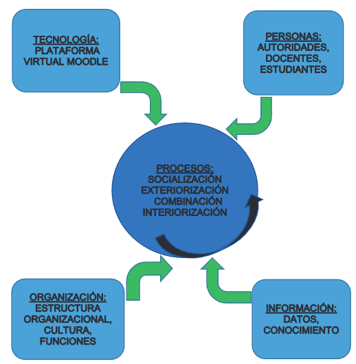 Esquematizaci�n del modelo