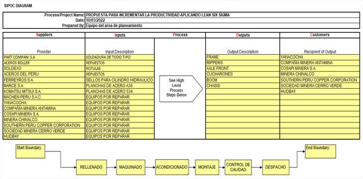Diagrama SIPOC