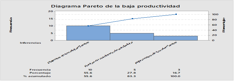 Informe de la productividad de los componentes reparados de la categor�a V