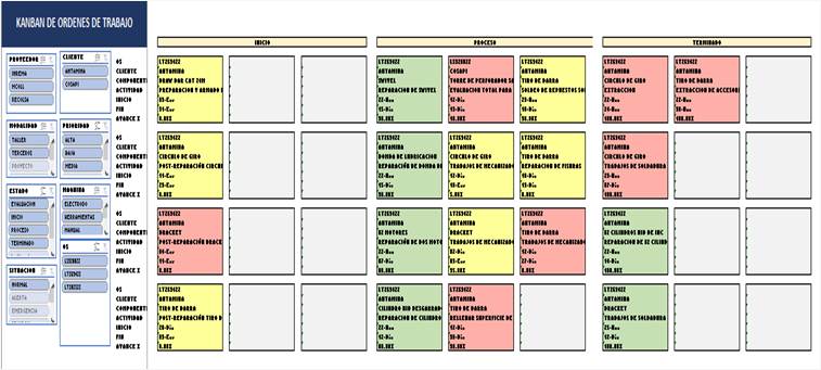 Tablero Kanban de los trabajos de reparaci�n