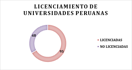 Licenciamiento de universidades peruanas.