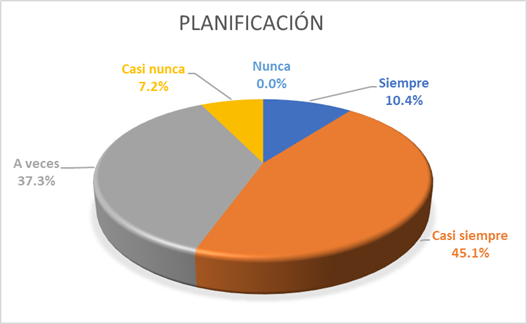 Planificaci�n.