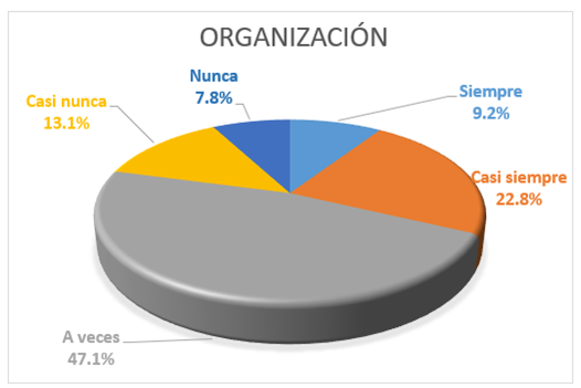 Organizaci�n.