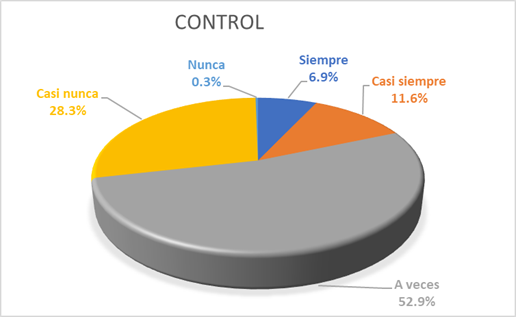 Control.