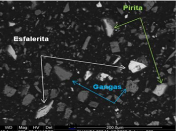 Partículas liberadas de esf, py y GGs (aumentado a 800x)