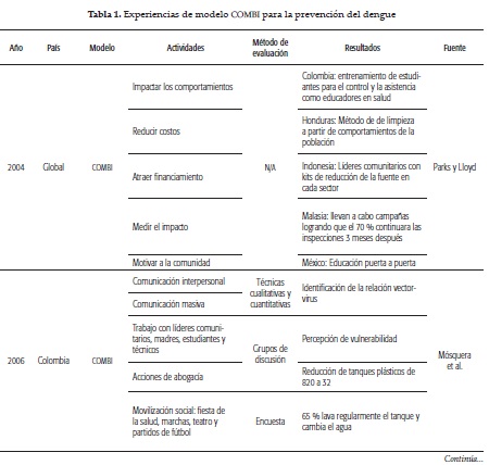 Experiencias de modelo COMBI para la prevención del dengue