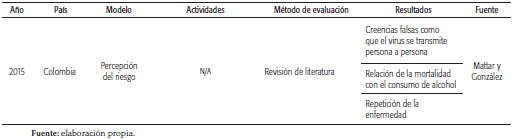 Lecciones aprendidas para el control y la prevención del Chikungunya