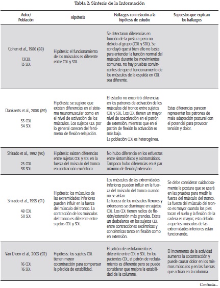 S&iacute;ntesis de la Informaci&oacute;n