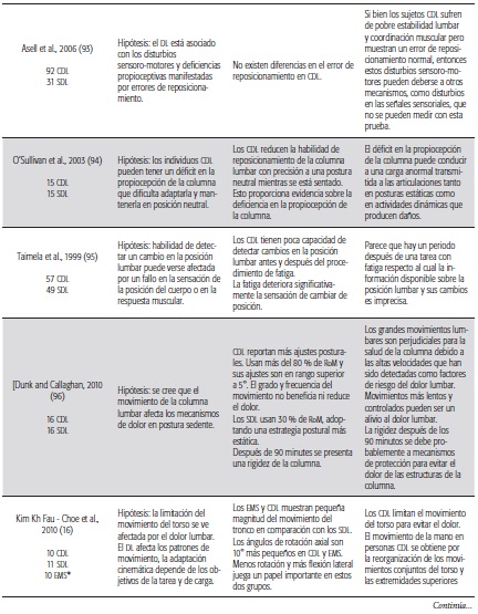 S&iacute;ntesis de la Informaci&oacute;n