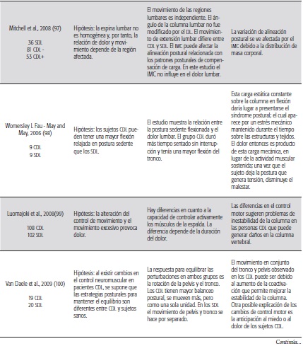 S&iacute;ntesis de la Informaci&oacute;n