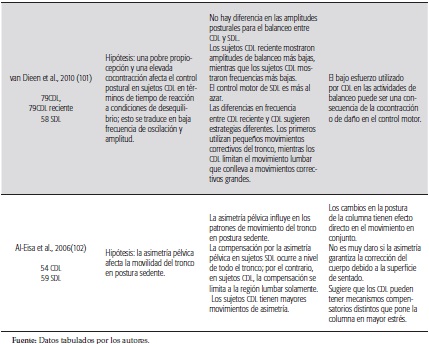 S&iacute;ntesis de la Informaci&oacute;n