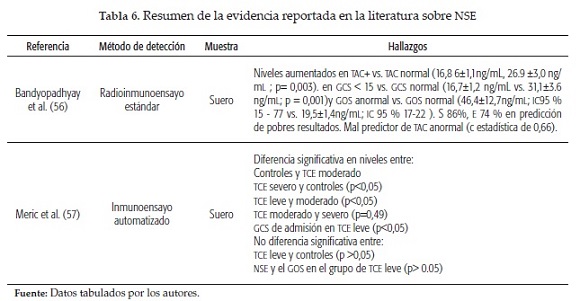 Resumen de la evidencia reportada en la literatura sobre NSE