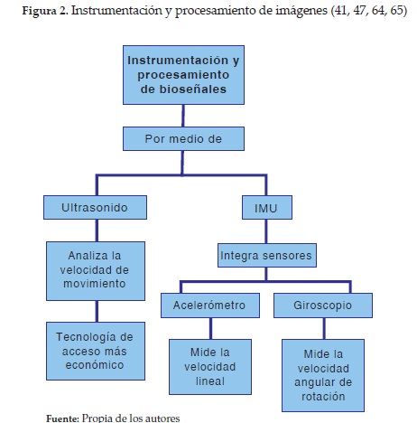 Instrumentaci&oacute;n y procesamiento de im&aacute;genes (41, 47, 64, 65)