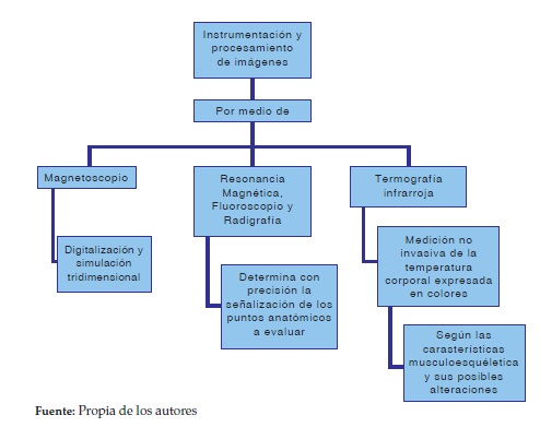 Instrumentaci&oacute;n y procesamiento de biose&ntilde;ales (47, 66)