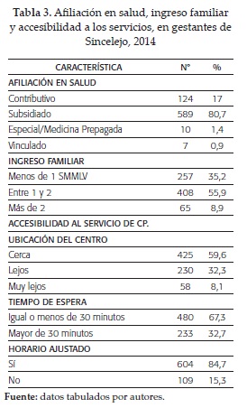 Afiliación en salud, ingreso familiary accesibilidad a los servicios, en gestantes deSincelejo, 2014