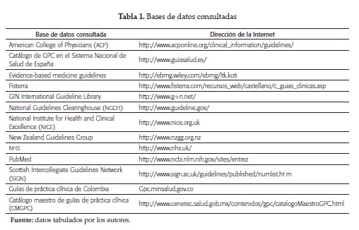 Bases de datos consultadas