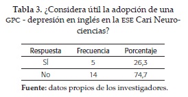 ¿Considera útil la adopción de unaGPC - depresión en inglés en la ESE Cari Neurociencias?