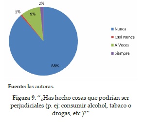“¿Has hecho cosas que podrían serperjudiciales (p. ej: consumir alcohol, tabaco odrogas, etc.)?”