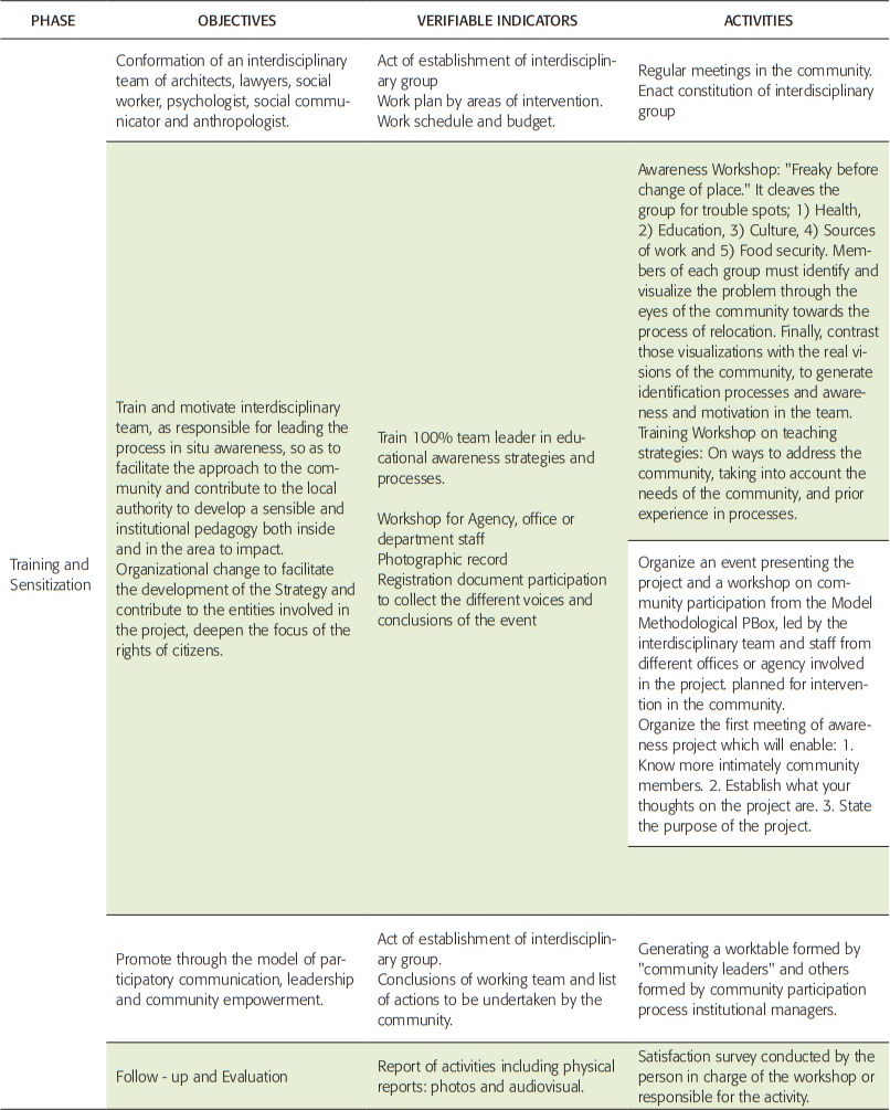 Guidelines for the formulation of a strategic communication plan with a community communication
participatory approach